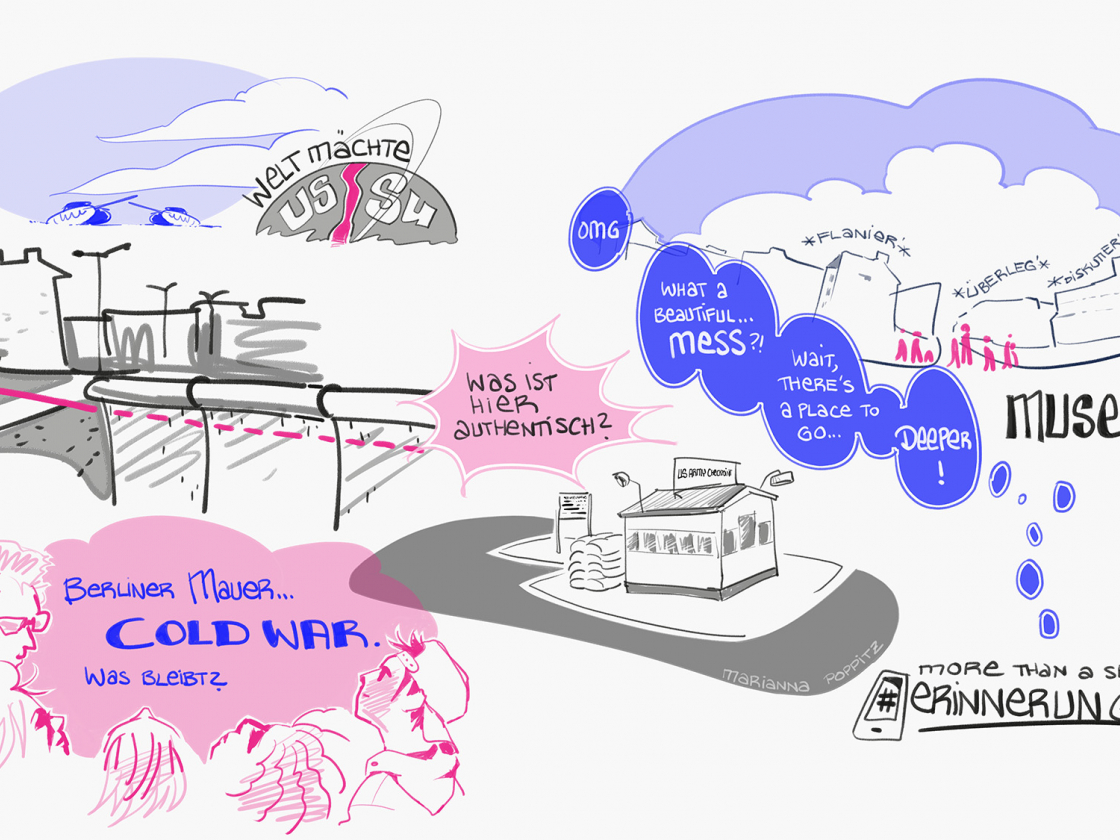 Visualisierung Checkpoint Charlie